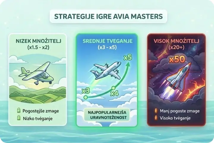 Upravljanje proračuna