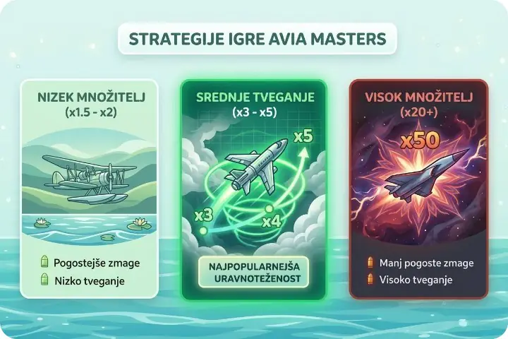 Avia Masters